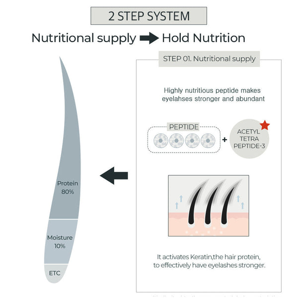 rom&nd HAN ALL EYELASH SERUM 8ml 3